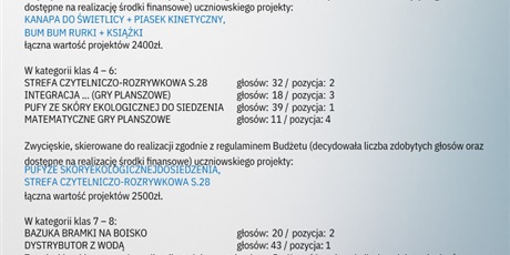 BUDŻET UCZNIOWSKI 2025/2026 - PROJEKTY DO REALIZACJI