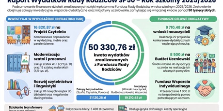 RAPORT WYDATKÓW RADY RODZICÓW 2025/2026